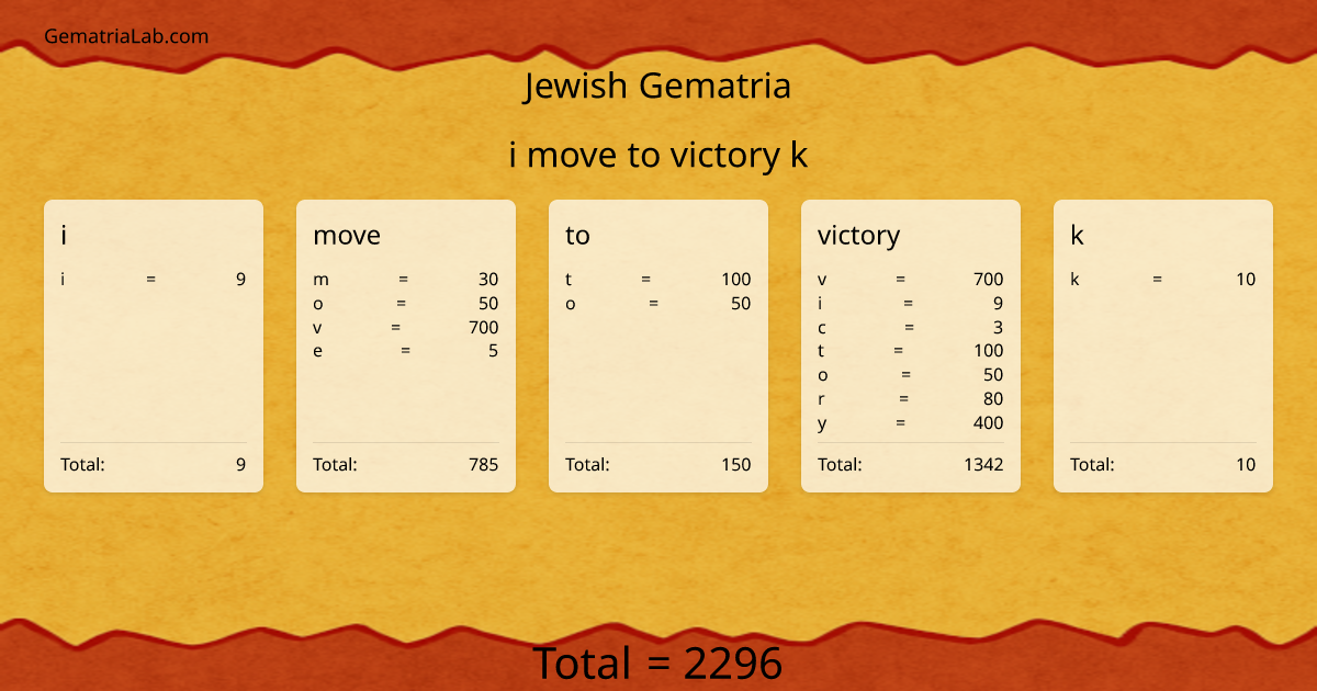 i move to victory k in jewish Gematria